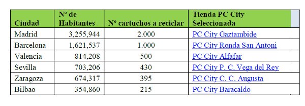 Premio al que más recicle cartuchos