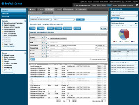 LogMeIn lanza su nueva versión de Central para optimizar la gestión remota de equipos On y Off-LAN
