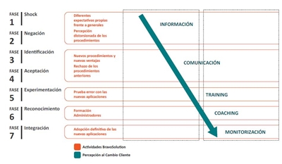 Aprender a cambiar, el reto pendiente