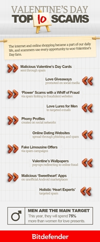 Estafas de San Valentín