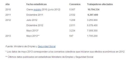 Datos