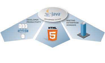 Java