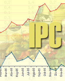 IPC