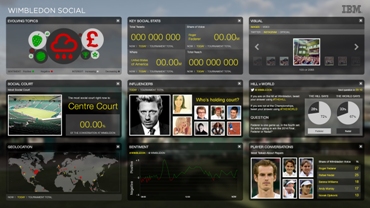 IBM acerca Wimbledon a los aficionados al tenis