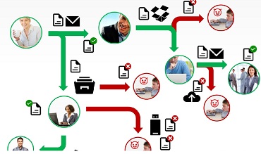 Las empresas se preocupan más por proteger la información
