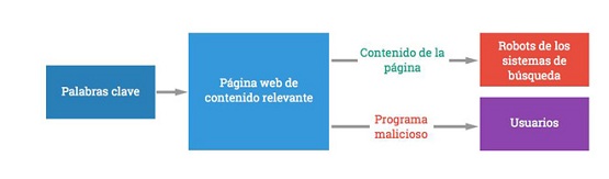 Kaspersky Ataques