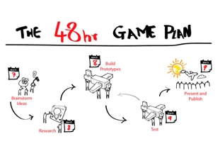 timeline-pamplona-sustainability-jam