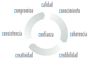 ¿Están las empresas españolas preparadas para frenar una crisis de imagen?