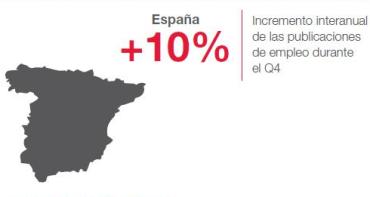 Sube un 10% la oferta de empleo