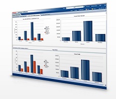 Oracle Retail Merchandising Insights Cloud Service