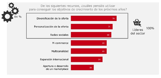 Webloyalty - Informe eCommerce
