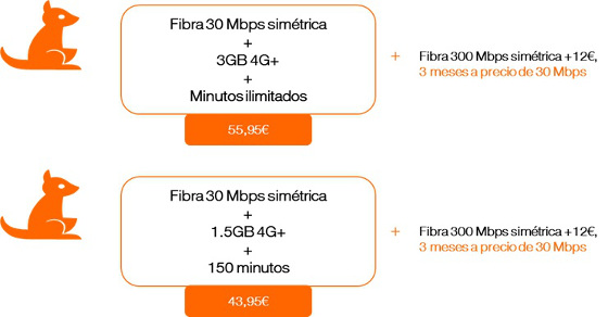 Fibra con 30 y 300 megas simétricos y TV a la carta, la nueva oferta de Orange