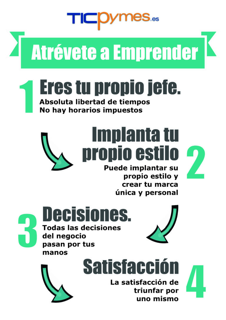 Atrévete a emprender