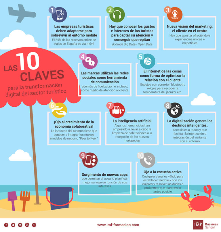 Las 10 claves imprescindibles para la transformación digital del sector turístico