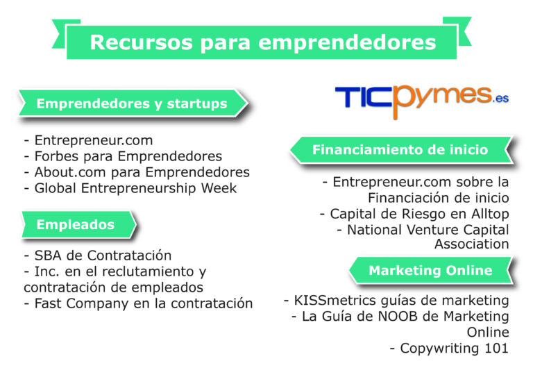 Leggi l'articolo Recursos para emprendedores