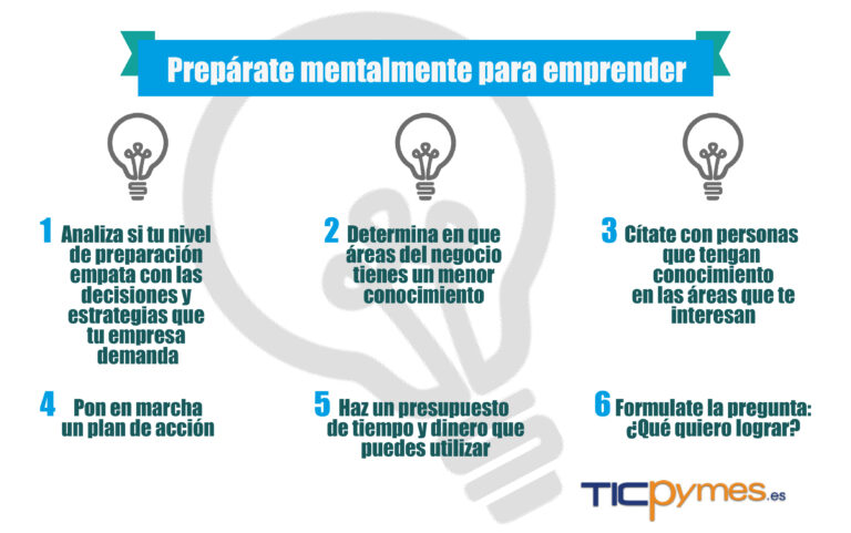 Leggi l'articolo Preparate mentalmente para emprender
