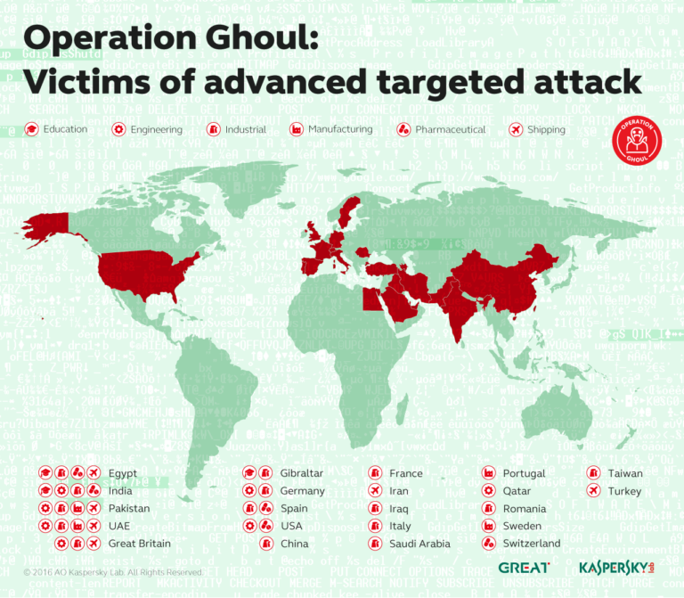 Operación Ghoul: España, en la diana