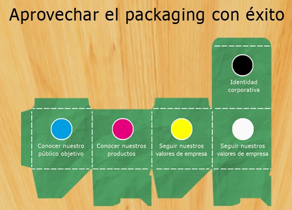 Cómo sacar partido del packaging