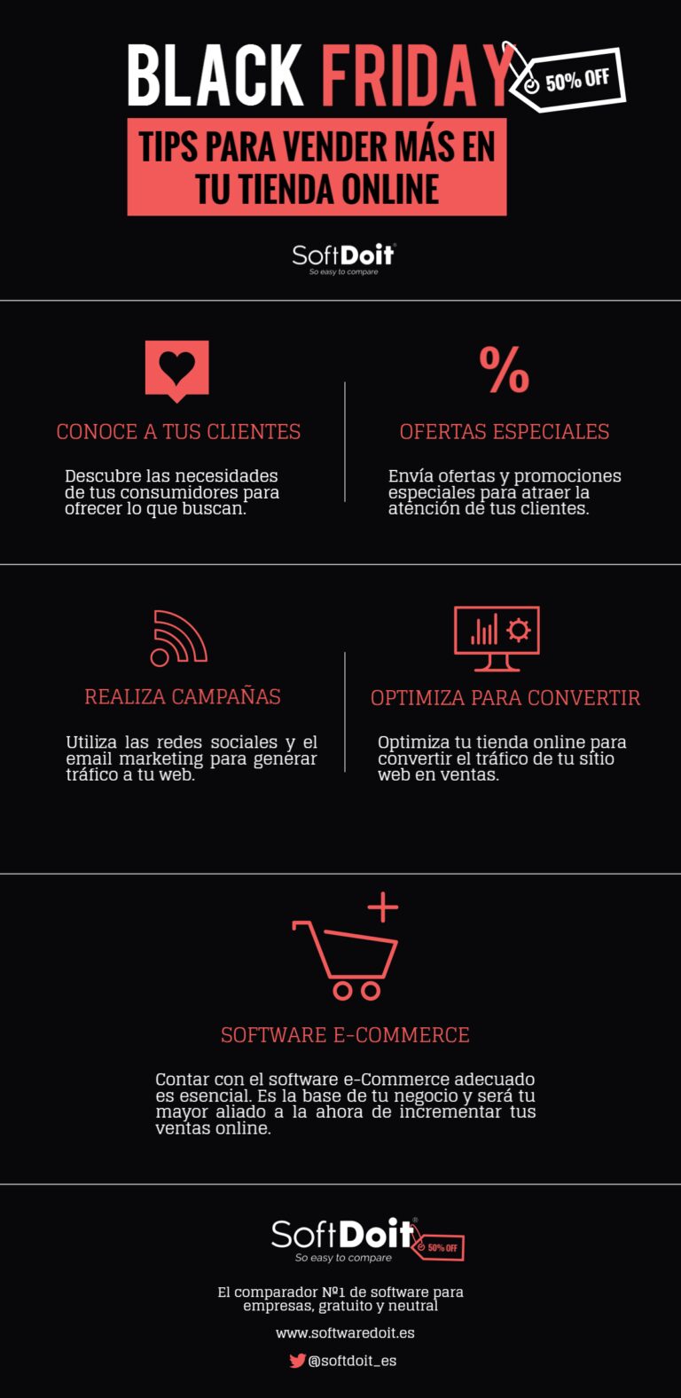 Cinco consejos para triunfar en el Black Friday