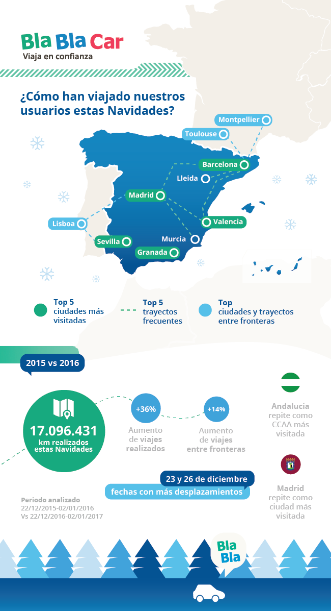 BlaBlaCar_Christmas