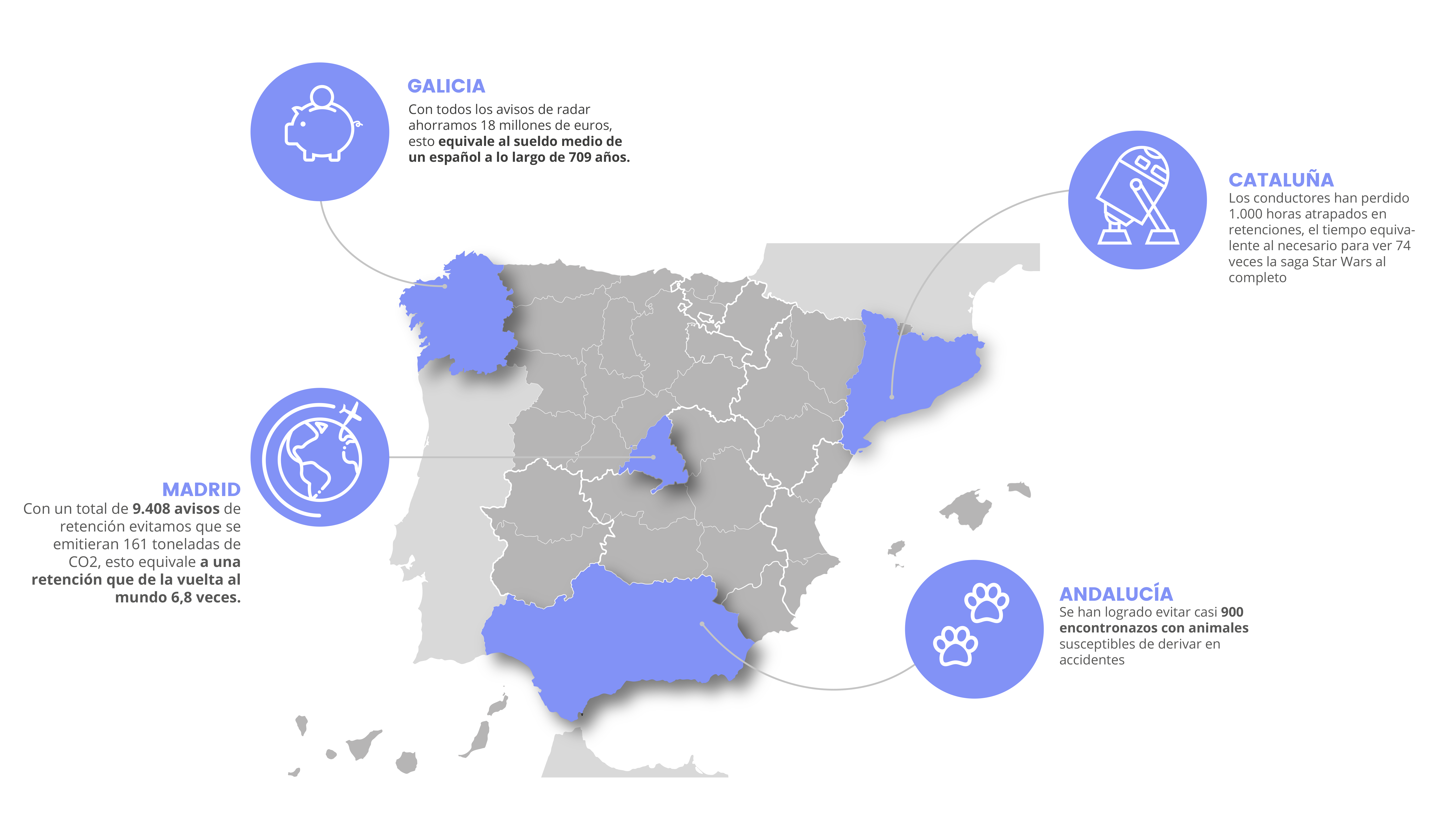 SOCIALDRIVE
