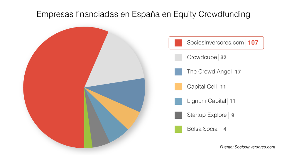 equity crowdfunding