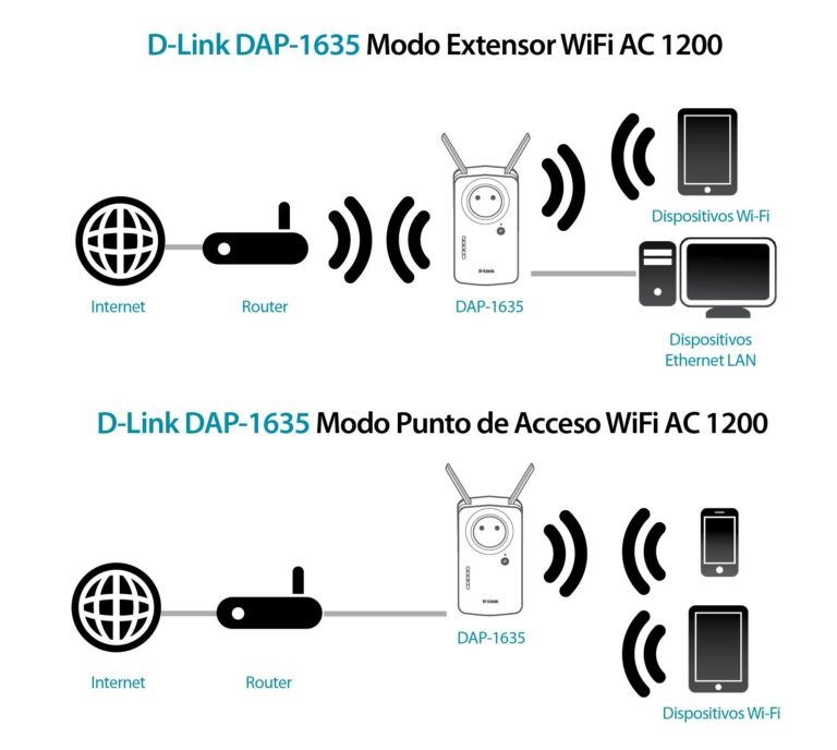 La navaja suiza de los amplificadores WiFi