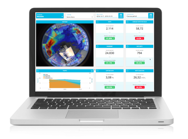 La start up Flame Analytics, foco de atención de inversores