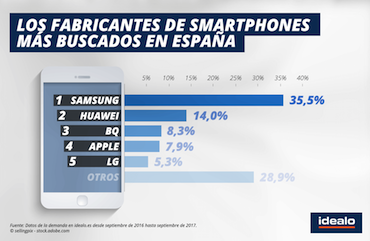 smartphone