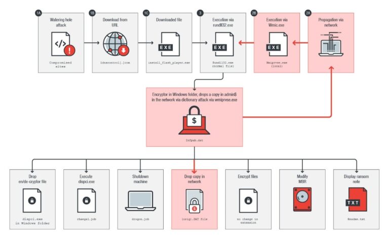 El ransomware Bad Rabbit golpea a Ucrania y Rusia