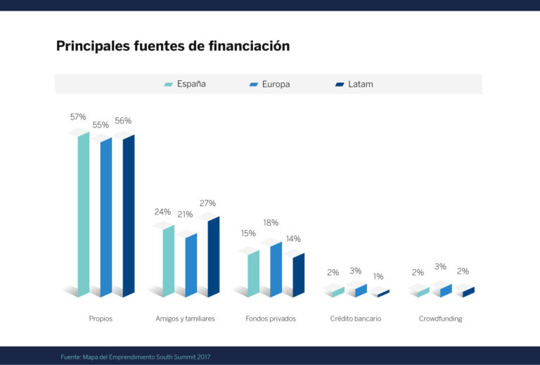 La familia, el mejor aval para la startup
