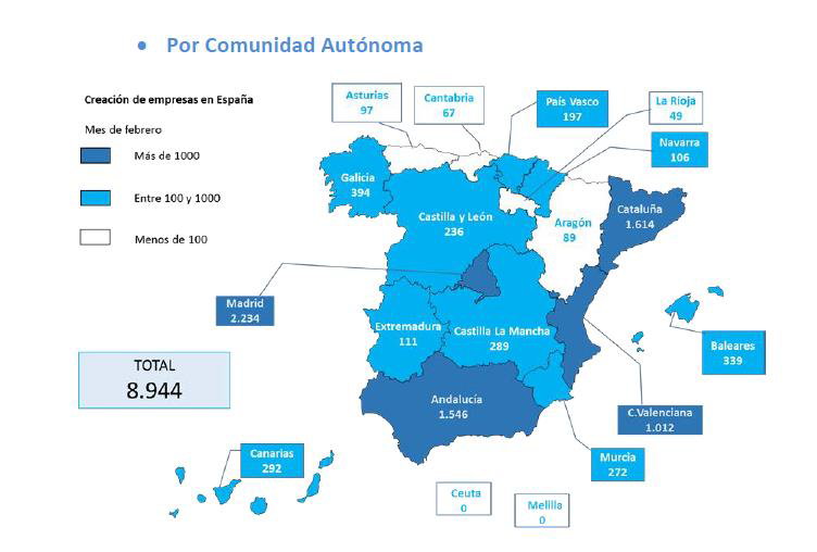 creación de empresas por comunidades autónomas