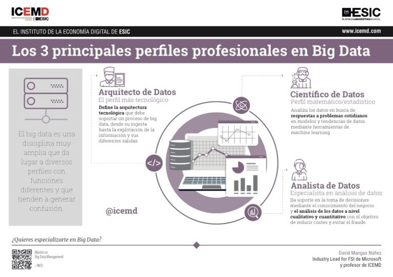 Formación en Big Data, algunos aspectos a tener en cuenta