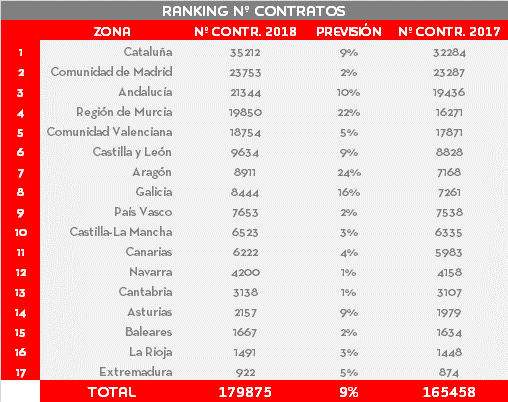 Fuente: Datos calculados en base al número de contratos de puesta a disposición que se hicieron en la anterior campaña según el Ministerio de Empleo y Seguridad Social, a los que se le ha sumado el incremento previsto por Adecco.