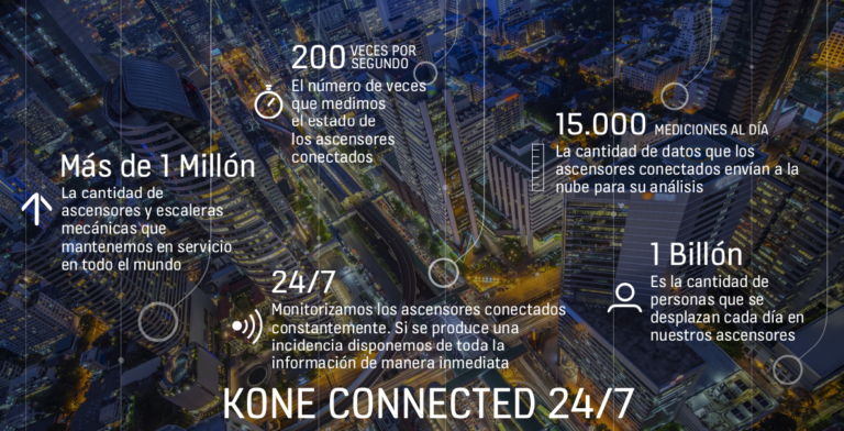 IoT aplicado al mantenimiento de ascensores