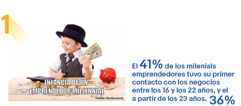 La vida de un emprendedor milenial contada en memes