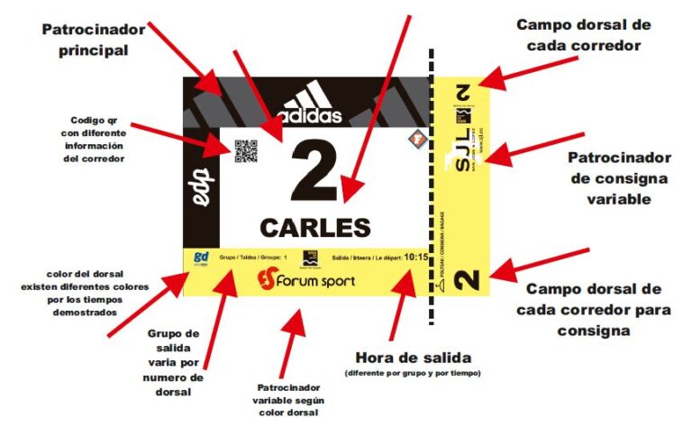 La innovación llega al running: la tecnología detrás de los dorsales de Behobia