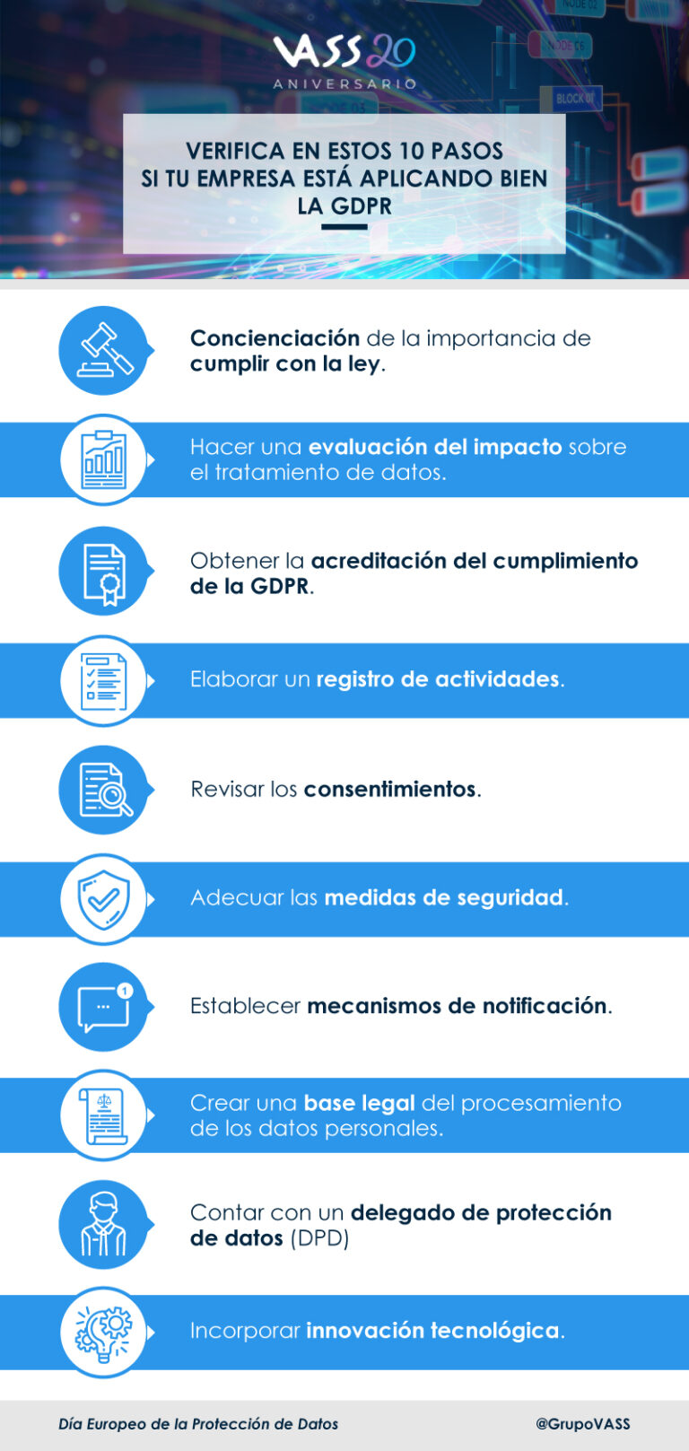 ¿Está tu empresa cumpliendo el GDPR? Verifícalo en 10 pasos