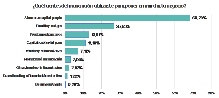 Fuente: Datos extraídos del Informe Infoempleo Adecco. Oferta y demanda de empleo en España