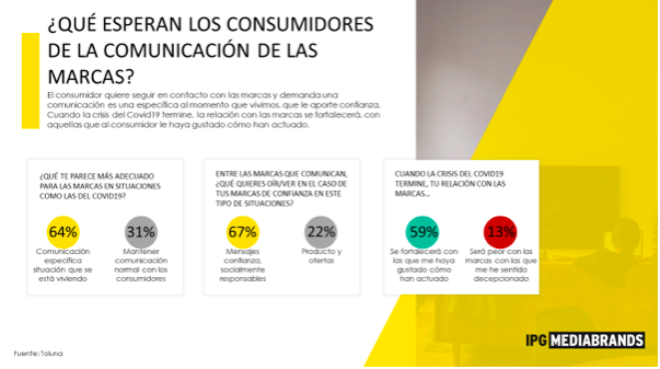 ¿Qué esperan los consumidores de las marcas en estos momentos?