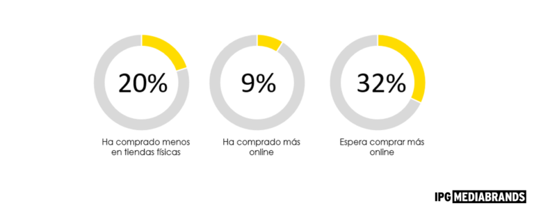 5 razones por las que Internet ha sido el gran aliado de los españoles durante el confinamiento