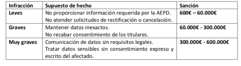 ¿Puede la empresa incurrir en un incumplimiento legal tras un ciberataque?