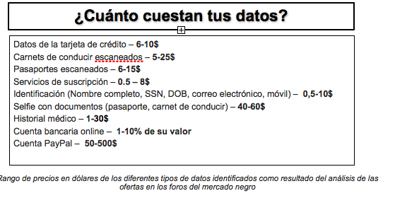 Tu historial médico cuesta menos que un café en la Darkweb