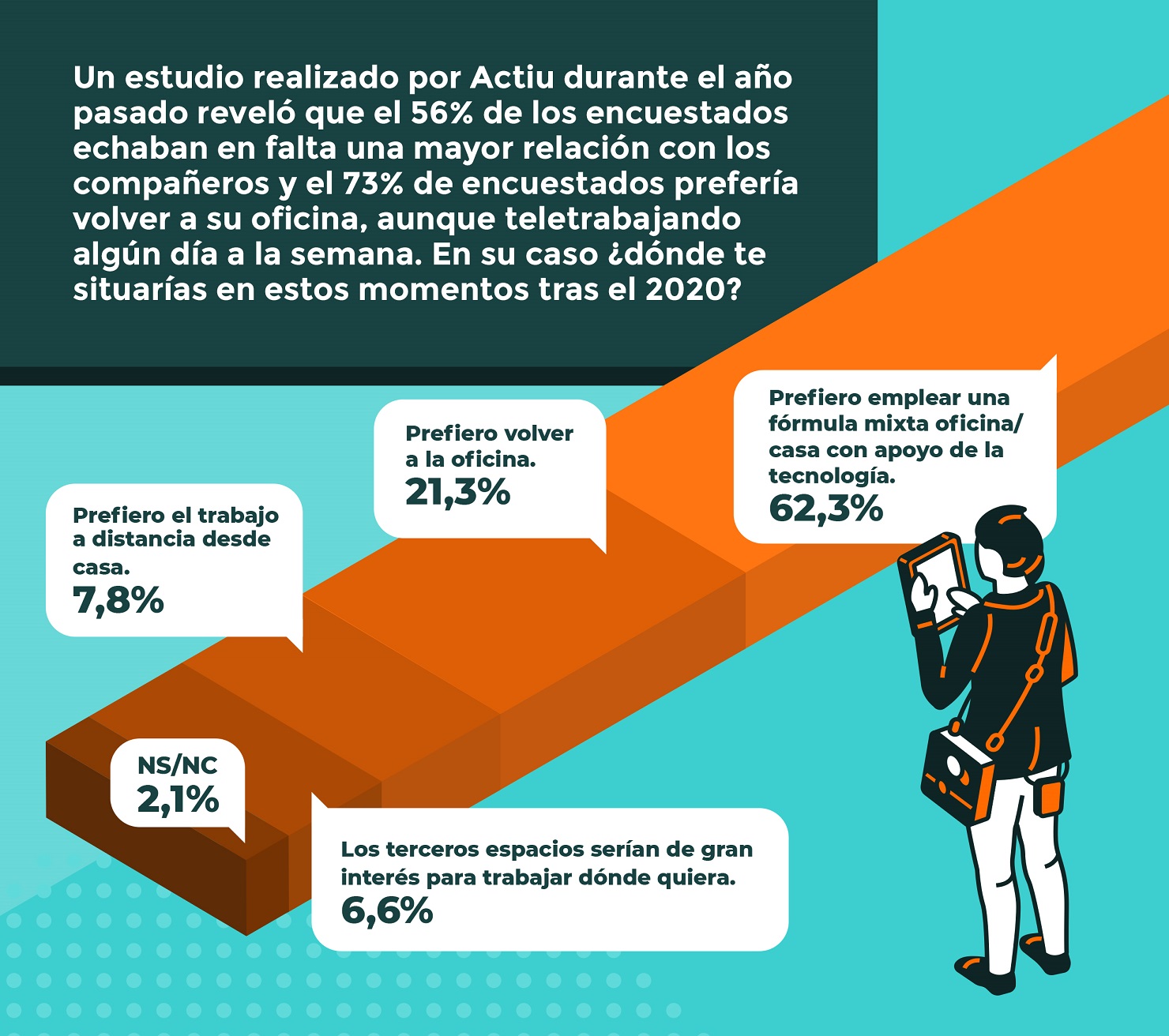 Los españoles apuestan por combinar el teletrabajo con la oficina