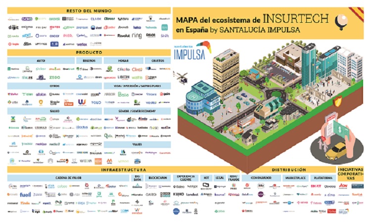 Nuevo mapa insurtech del sector asegurador