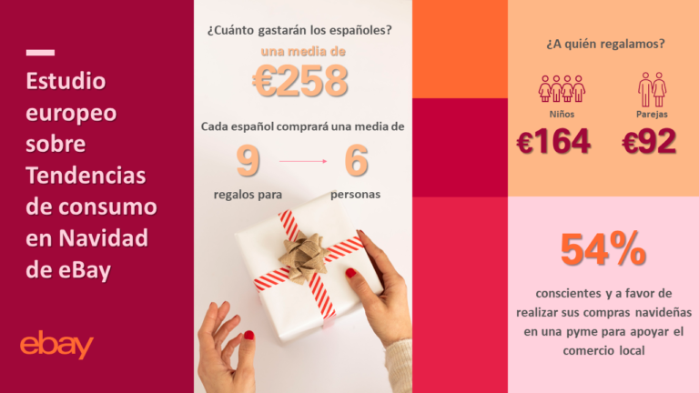 Los españoles gastarán una media de 258 euros esta Navidad, un 7,5% más que el año pasado