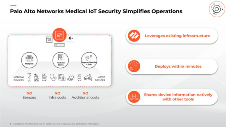 Medical IoT Security, la herramienta para proteger los dispositivos esenciales en el cuidado de pacientes