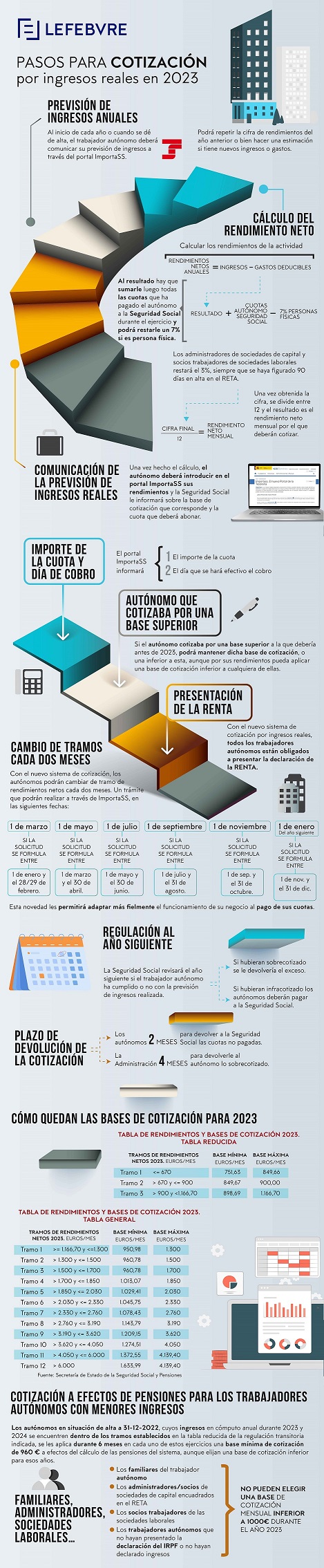 INFOGRAFIA PERIODO DE PRUEBA2