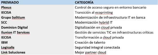 Premios CHANNEL PARTNER 2018. 