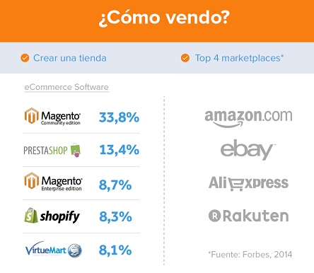Packlink eCommerce Packlink eCommerce